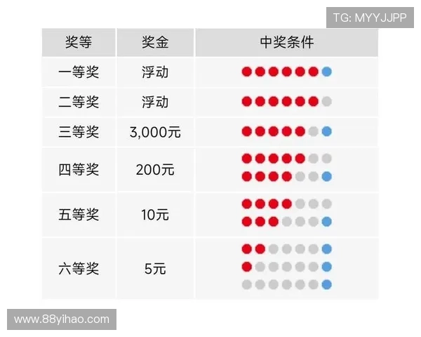 半月彩票开奖查询最新结果与中奖号码公布 半月彩票开奖查询最新结果与中奖号码公布