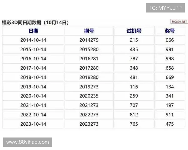 北京快三开奖记录最新历史数据查询 北京快三开奖记录最新历史数据查询